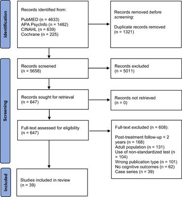 Frequency and characterization of cognitive impairments in patients diagnosed with paediatric central nervous system tumours: a systematic review